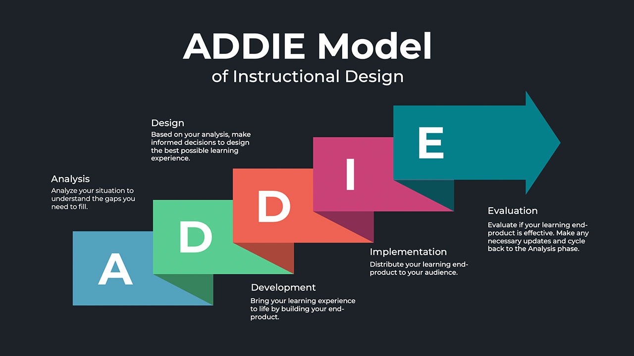 Training & Education